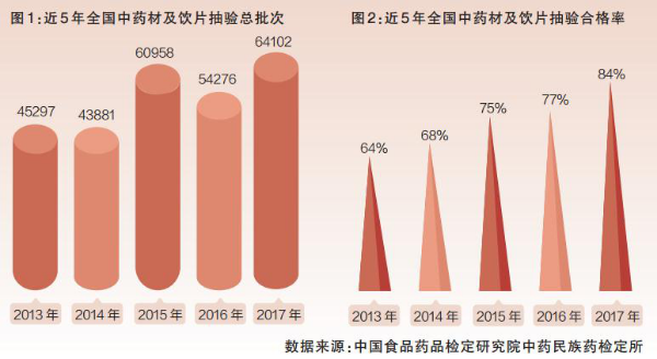 中藥監(jiān)管下一站：劃重點 強飛檢316