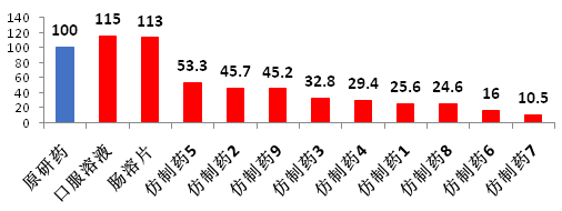 仿制藥加速替代原研，巨大市場(chǎng)待分食！936