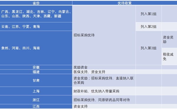 仿制藥加速替代原研，巨大市場(chǎng)待分食！1346