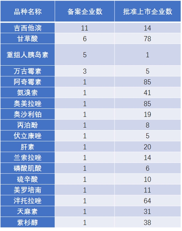 仿制藥加速替代原研，巨大市場(chǎng)待分食！1651