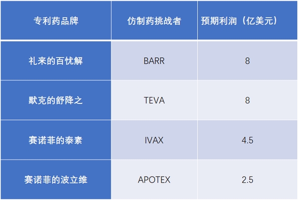 仿制藥加速替代原研，巨大市場(chǎng)待分食！2343